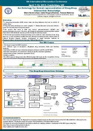  6th International Biocuration Conference
April 7-10, 2013, Cambridge, UK
An Ontology for formal representation of Drug-Drug
Interaction Knowledge
María Herrero-Zazo, Isabel Segura-Bedmar,  Paloma Martínez
Computer Science Department, Universidad Carlos III de Madrid, Spain
{mhzazo, isegura, pmf}@inf.uc3m.es
Motivation:  
A drug-drug interaction (DDI) occurs when one drug influences the level or activity of
another drug.
Drug Interaction databases are rarely complete => Medical literature is the most effective
source for the detection of drug interactions.
The process that leads to DDI may involve pharmacokinetics (ADME) and
pharmacodynamic processes. Therefore, the biological mechanisms underlying DDIs include
interactions with metabolic enzymes, protein transports and drug targets.
The formal representation of this knowledge can be useful for: data annotation tasks, drug
discovery, in silico prediction of DDIs and early detection in clinical practice, improvement of
Clinical Decision Support Systems, development of signal detection methods in
Pharmacovigilance, integration in Electronic Medical Records, etc.
The Drug-Drug Interactions Ontology
ACKNOWLEDGMENTS:
This work was supported by the Regional Government of Madrid under the Research Network MA2VICMR [S2009/TIC-1542] and by the
Spanish Ministry of Education under the project MULTIMEDICA [TIN2010-20644-C03-01]
We thank the team at the Humboldt-Universitaet zu Berlin for making available a visualization of the DDI corpus using Stav:
http://http://corpora.informatik.hu-berlin.de/
https://github.com/TsujiiLaboratory/stav
The DDI Corpus
• The largest corpus for DDI Extraction
•Two different types of documents: DrugBank drug interaction fields and MedLine
abstracts.
•Annotation of different types of pharmacological substances and PK and PD DDIs.
•Manually annotated by two annotators relying in specific annotation guidelines.
•Measurement of Inter-Annotator Agreement (IAA).
•Publicly available.
•The DDI Corpus is being used in the DDI Extraction 2013 task, for the recognition of drug
names and extraction of drug-drug interactions in biomedical literature.
Schedule Specification
Knowledge
Acquisition
Conceptualization Implementation Integration Evaluation
Knowledge
acquisition
The DDI 
corpus
MANUAL
Annotation process
Identification of main
concepts, attributes
and relationships
COMPUTER BASED
EXTRACTION
ELICITATION
Modeling the domain
REFINEMENT
Integration between granularities
Connection with other ontologies
CODIFICATION
IRMORPHOLOGICAL
PRODUCTIVITY
The 
DDI 
corpus
Study, comparison
and evaluation
1ST
Prototype Life Cycle
SNOMED CT®
National Drug File (NDF)
WHO-ART
The PK Ontology
The DIO Ontology
The DDI Ontology
RxNorm Ontology
National Drug Data File (NDDF)
COSTART
Pathway ontologyThe Protein Ontology (PRO)
Some Related Ontologies
Total
Documents
DrugBank 792
MedLine 233
Sentences
DrugBank 6,795
MedLine 2,147
Entities 18,502
DDIs Relationships 5,028
DDI
Effect
Management
PD_mechanism
Mechanism
Drug
has_precipitant has_object
produces
is_avoided_by
is_produced_by
PK_mechanism
is_a is_a
A preliminary Semantic Network Representing DDI Knowledge Structures
 
