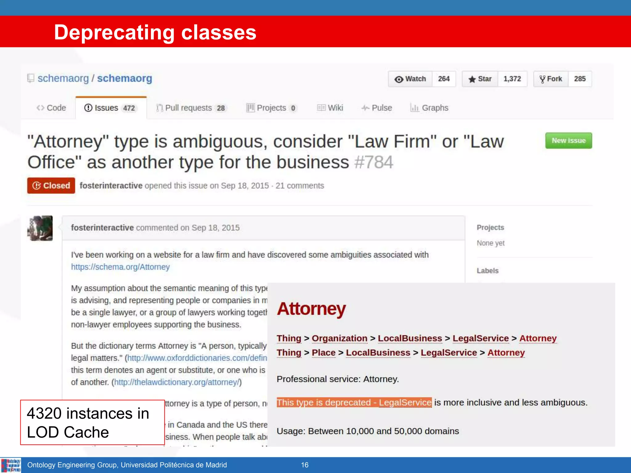Deprecating classes
16Ontology Engineering Group, Universidad Politécnica de Madrid
4320 instances in
LOD Cache
 