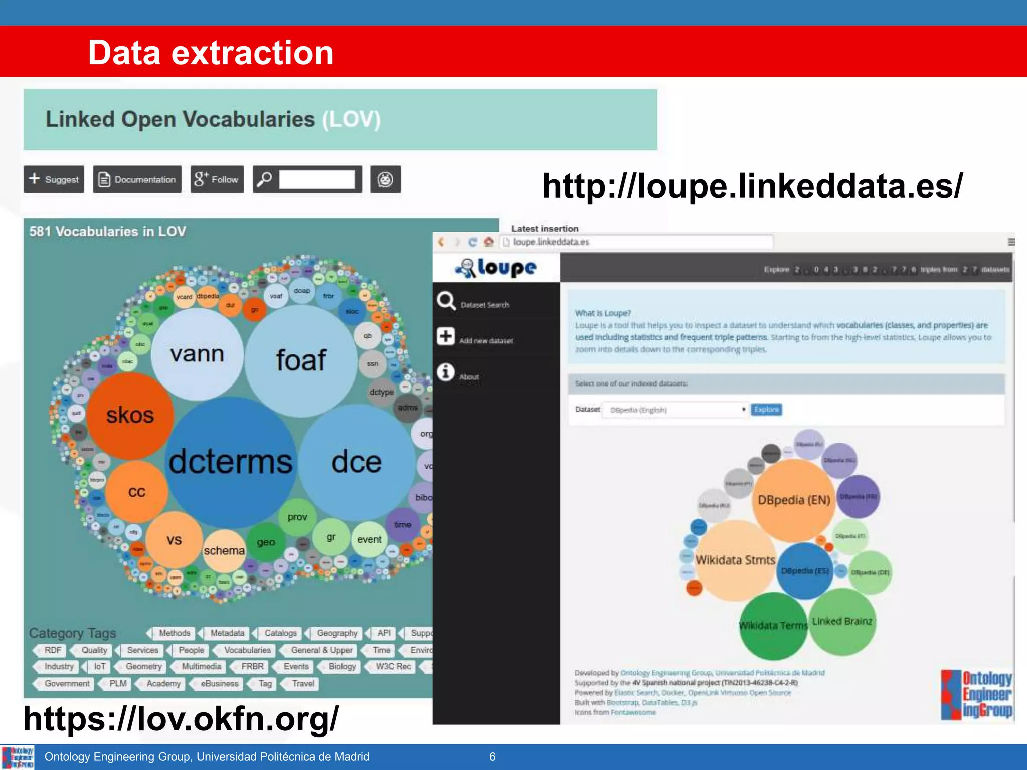 Data extraction
6Ontology Engineering Group, Universidad Politécnica de Madrid
http://loupe.linkeddata.es/
https://lov.okfn.org/
 