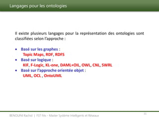 Langages pour les ontologies
11
BENOUINI Rachid | FST Fès - Master Système Intelligents et Réseaux
Il existe plusieurs langages pour la représentation des ontologies sont
classifiées selon l’approche :
 Basé sur les graphes :
Topic Maps, RDF, RDFS
 Basé sur logique :
KIF, F-Logic, KL-one, DAML+OIL, OWL, CNL, SWRL
 Basé sur l’approche orientée objet :
UML, OCL , OntoUML
 