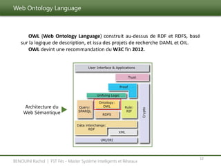 Web Ontology Language
12
BENOUINI Rachid | FST Fès - Master Système Intelligents et Réseaux
OWL (Web Ontology Language) construit au-dessus de RDF et RDFS, basé
sur la logique de description, et issu des projets de recherche DAML et OIL.
OWL devint une recommandation du W3C fin 2012.
Architecture du
Web Sémantique
 