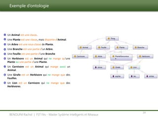 Exemple d’ontologie
19
BENOUINI Rachid | FST Fès - Master Système Intelligents et Réseaux
Un Animal est une classe.
Une Plante est une classe, mais disjointe d'Animal.
Un Arbre est une sous-classe de Plante.
Une Branche est une partie d'un Arbre.
Une Feuille est une partie d'une Branche
Un Herbivore est un Animal qui ne mange qu'une
Plante ou une partie d'une Plante.
Un Carnivore est un Animal qui mange aussi un
Animal.
Une Girafe est un Herbivore qui ne mange que des
Feuilles.
Un Lion est un Carnivore qui ne mange que des
Herbivores.
1
3
4
5
6
2
7
9
8
 