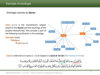 Exemple d’ontologie
23
BENOUINI Rachid | FST Fès - Master Système Intelligents et Réseaux
Ontologie extraite du Quran :
Islam (‫اإلسالم‬) is the monotheistic religion
based on the Quran and the teachings of the
prophet Muhammad. This concept is part of
the following classification in the ontology:
Concepte (root)
↖Religion
↖Islam (‫اإلسالم‬)
Islam is referred to in verse (3:19) of chapter (3) sūrat āl ʿim'rān (The Family of Imrān):
 