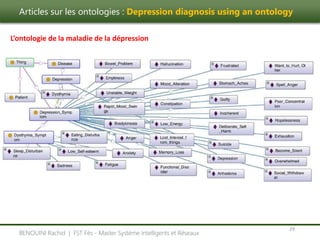 Articles sur les ontologies : Depression diagnosis using an ontology
29
BENOUINI Rachid | FST Fès - Master Système Intelligents et Réseaux
L’ontologie de la maladie de la dépression
 