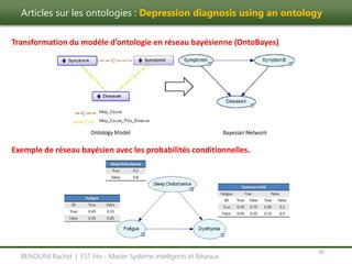 Articles sur les ontologies : Depression diagnosis using an ontology
30
BENOUINI Rachid | FST Fès - Master Système Intelligents et Réseaux
Transformation du modèle d’ontologie en réseau bayésienne (OntoBayes)
Exemple de réseau bayésien avec les probabilités conditionnelles.
 