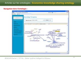 Articles sur les ontologies : Economics knowledge sharing ontology
36
BENOUINI Rachid | FST Fès - Master Système Intelligents et Réseaux
Navigation dans l’ontologie :
 