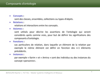 Composants d’ontologie
6
BENOUINI Rachid | FST Fès - Master Système Intelligents et Réseaux
 Concepts :
sont des classes, ensembles, collections ou types d'objets.
 Relations :
relations et interactions entre les concepts.
 Axiomes :
sont utilisés pour décrire les assertions de l'ontologie qui seront
considérés après comme vrais, pour but de définir les significations des
composants d'ontologie.
 Fonctions :
cas particuliers de relation, dans laquelle un élément de la relation par
exemple le nième élément est défini en fonction des n-1 éléments
précédents.
 Instances :
par exemple « Karim » et « Amina » sont des individus ou des instances du
concept «personne».
 