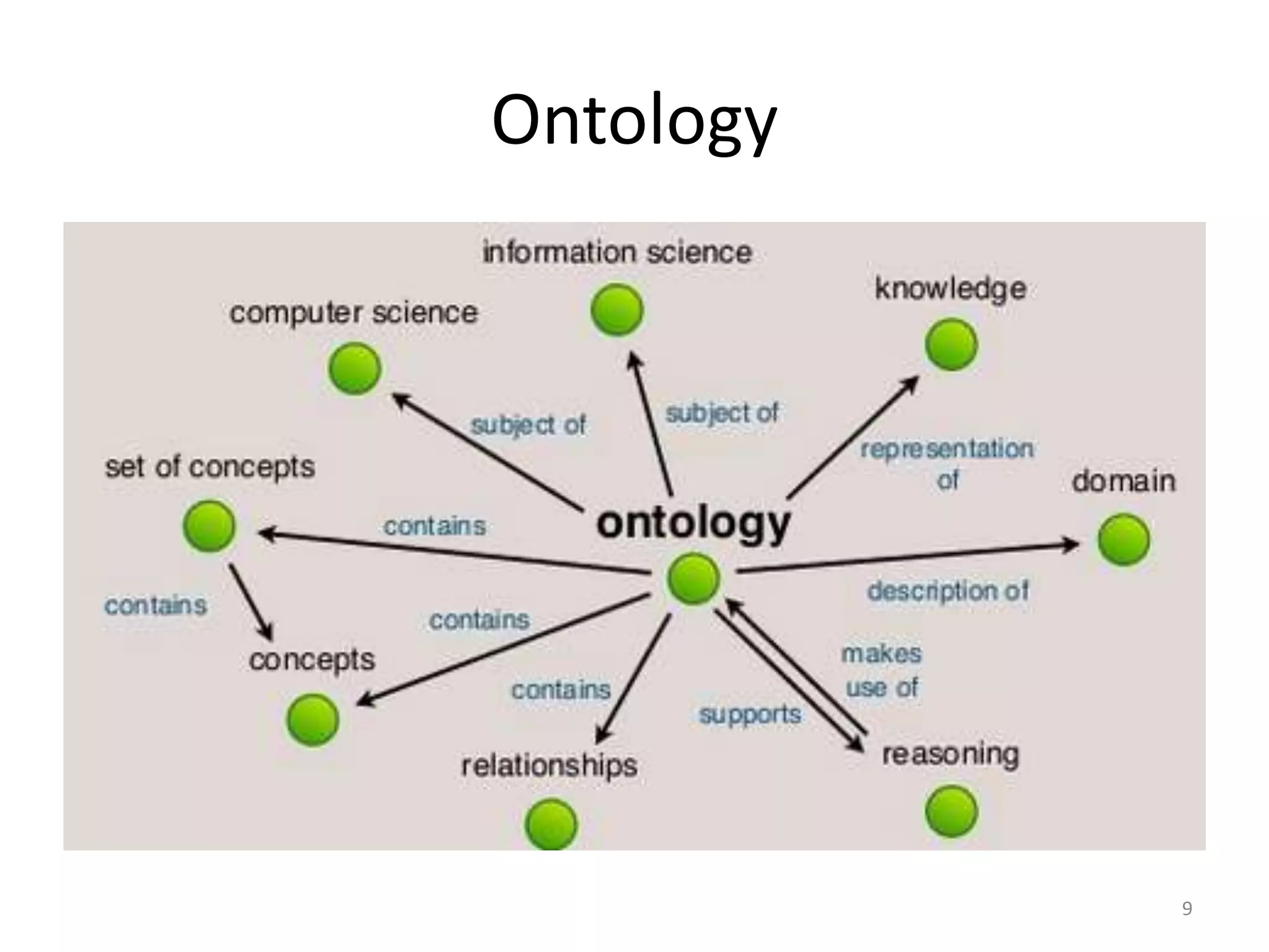 Ontology 9 