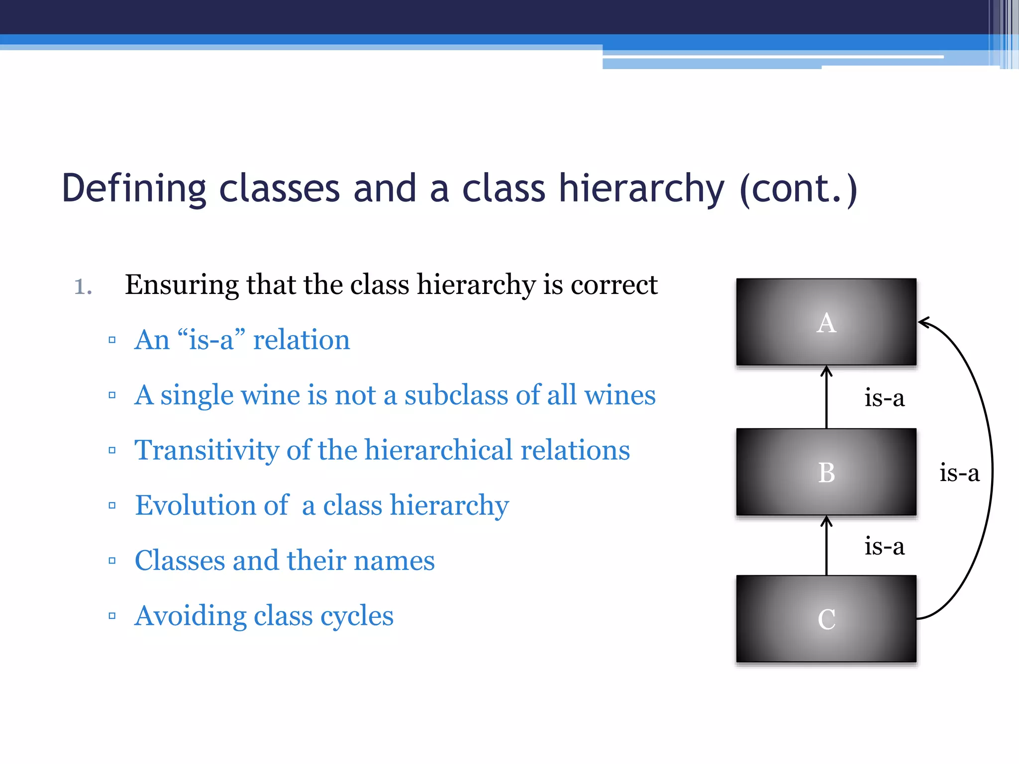 Defining classes and a class hierarchy (cont.) 
1. Ensuring that the class hierarchy is correct 
▫ An “is-a” relation 
▫ A single wine is not a subclass of all wines 
▫ Transitivity of the hierarchical relations 
▫ Evolution of a class hierarchy 
▫ Classes and their names 
▫ Avoiding class cycles 
A 
B 
C 
is-a 
is-a 
is-a 
 