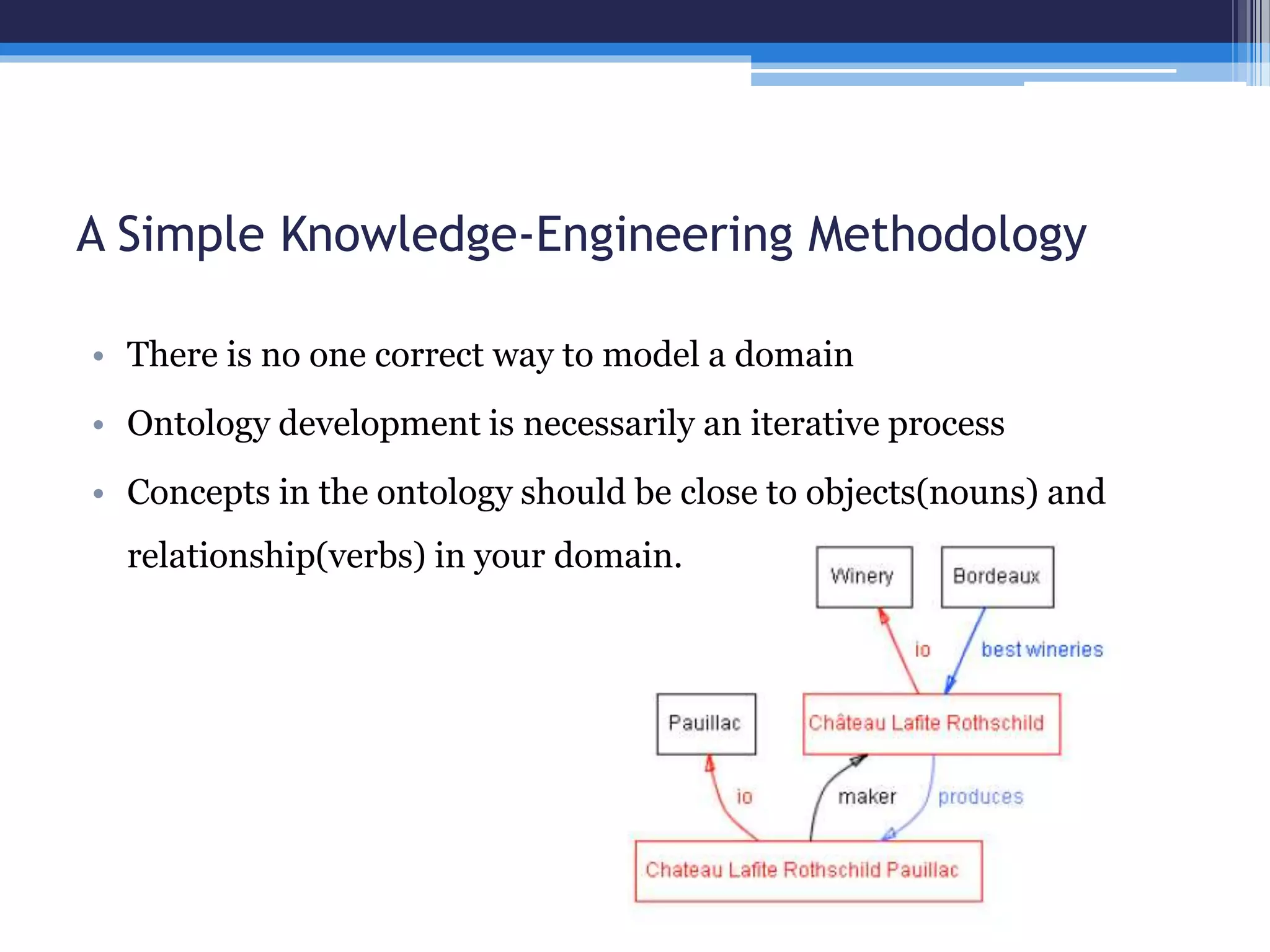 A Simple Knowledge-Engineering Methodology 
• There is no one correct way to model a domain 
• Ontology development is necessarily an iterative process 
• Concepts in the ontology should be close to objects(nouns) and 
relationship(verbs) in your domain. 
 