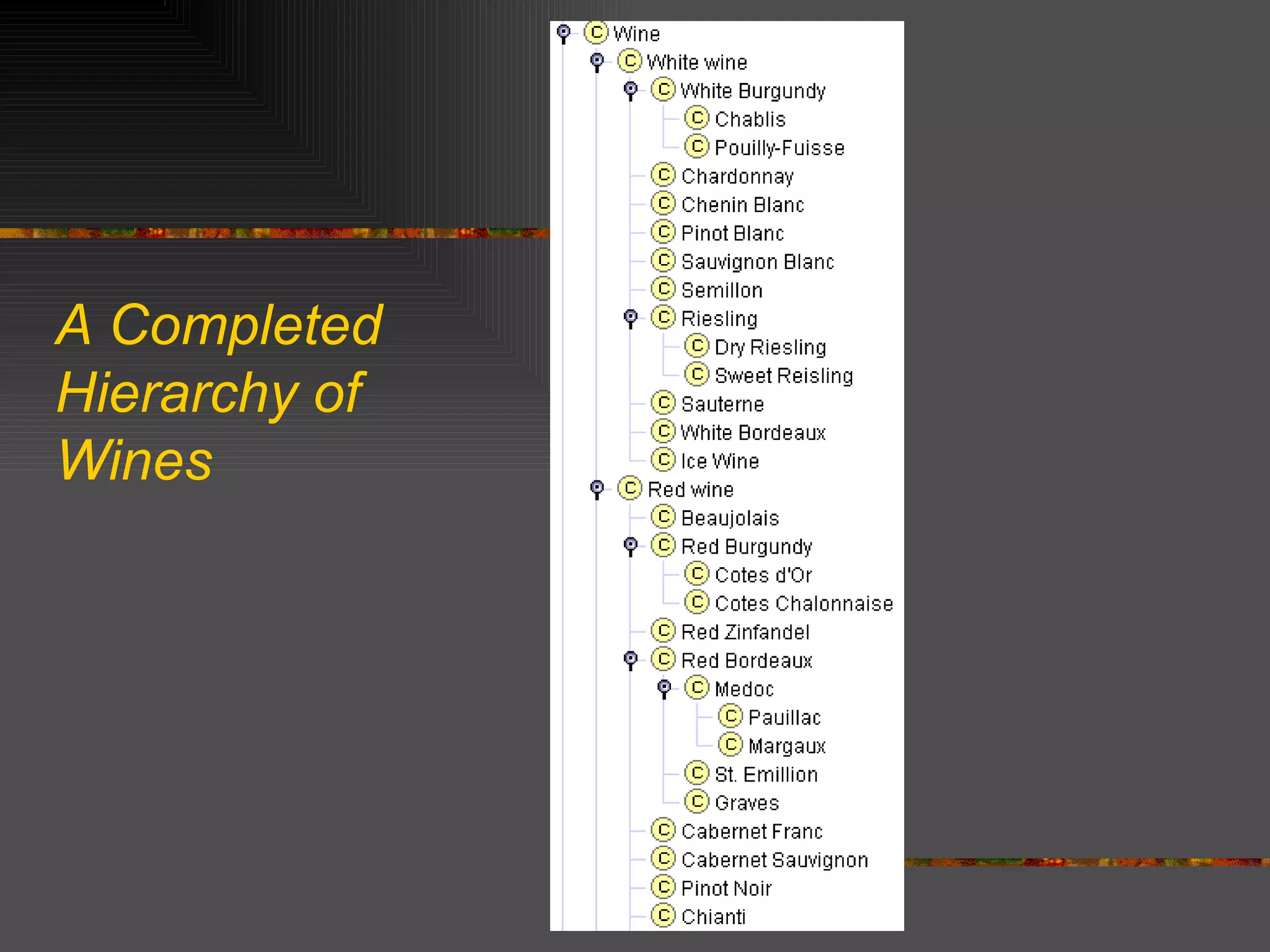 A Completed Hierarchy of Wines 