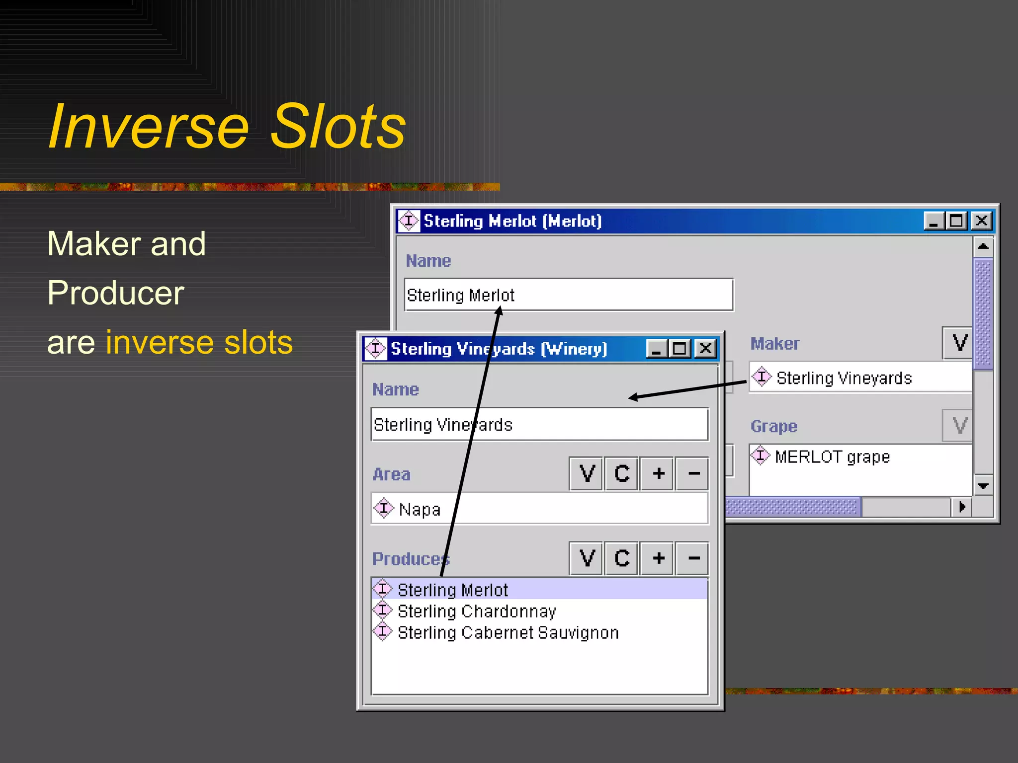 Inverse Slots Maker and Producer are  inverse   slots 
