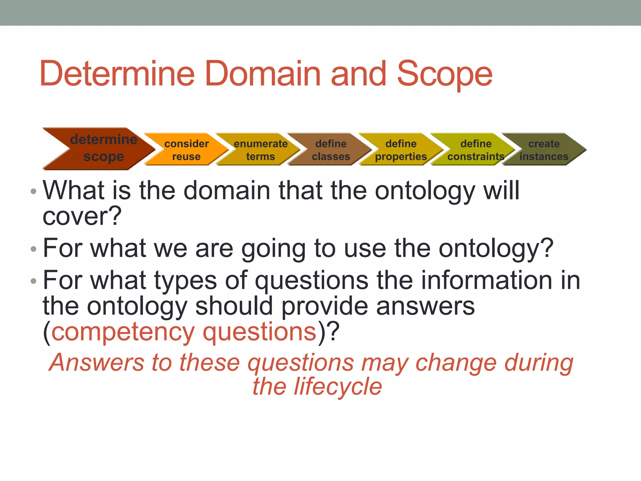 Determine Domain and Scope
• What is the domain that the ontology will
cover?
• For what we are going to use the ontology?
• For what types of questions the information in
the ontology should provide answers
(competency questions)?
Answers to these questions may change during
the lifecycle
determine
scope
consider
reuse
enumerate
terms
define
classes
define
properties
define
constraints
create
instances
 