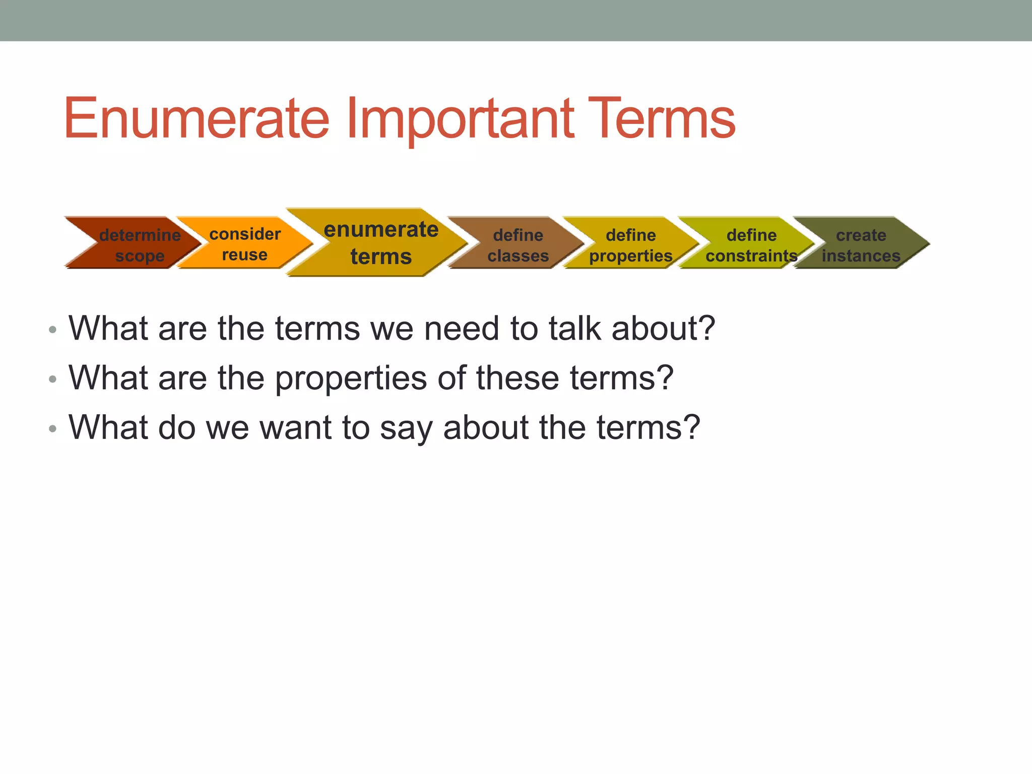 Enumerate Important Terms
• What are the terms we need to talk about?
• What are the properties of these terms?
• What do we want to say about the terms?
consider
reuse
determine
scope
enumerate
terms
define
classes
define
properties
define
constraints
create
instances
 