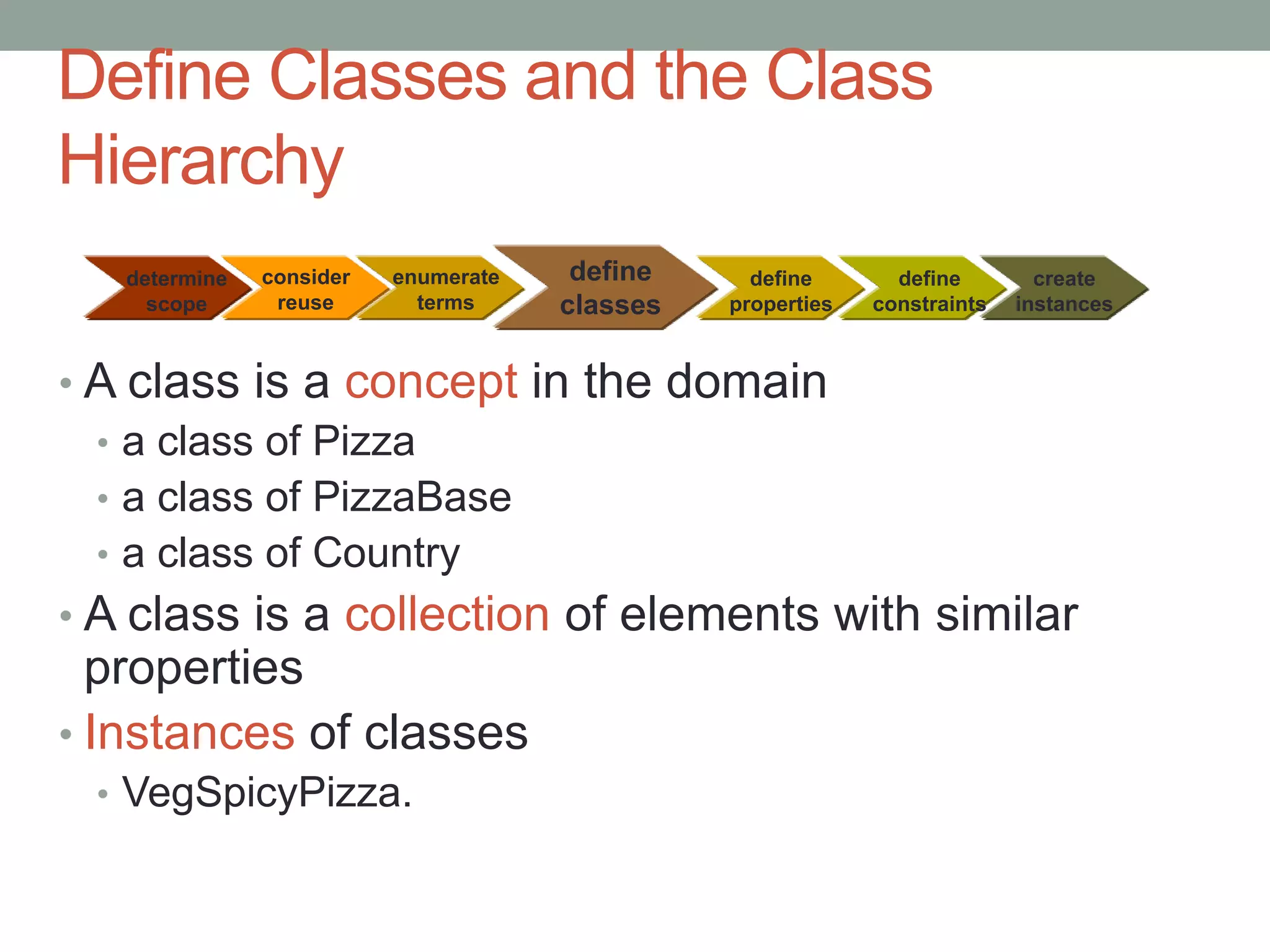 Define Classes and the Class
Hierarchy
• A class is a concept in the domain
• a class of Pizza
• a class of PizzaBase
• a class of Country
• A class is a collection of elements with similar
properties
• Instances of classes
• VegSpicyPizza.
consider
reuse
determine
scope
define
classes
define
properties
define
constraints
create
instances
enumerate
terms
 