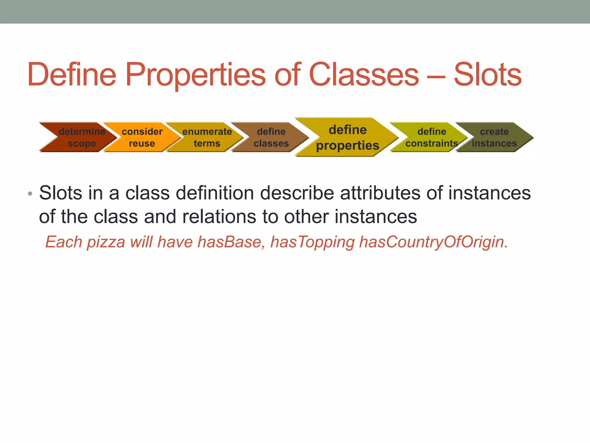 Define Properties of Classes – Slots
• Slots in a class definition describe attributes of instances
of the class and relations to other instances
Each pizza will have hasBase, hasTopping hasCountryOfOrigin.
consider
reuse
determine
scope
define
constraints
create
instances
enumerate
terms
define
classes
define
properties
 