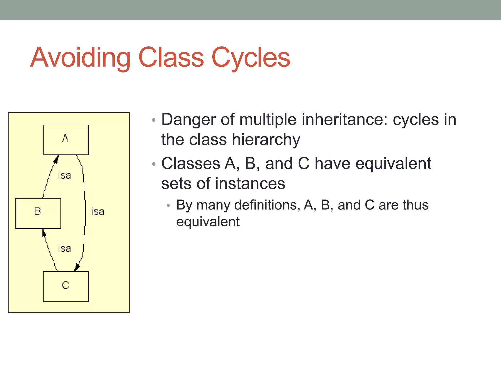 Avoiding Class Cycles
• Danger of multiple inheritance: cycles in
the class hierarchy
• Classes A, B, and C have equivalent
sets of instances
• By many definitions, A, B, and C are thus
equivalent
 