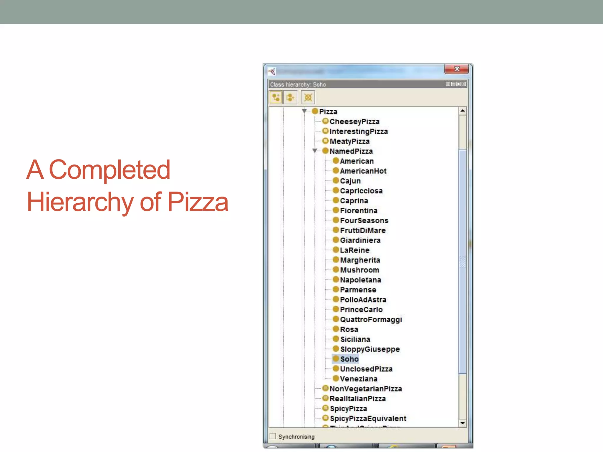 A Completed
Hierarchy of Pizza
 