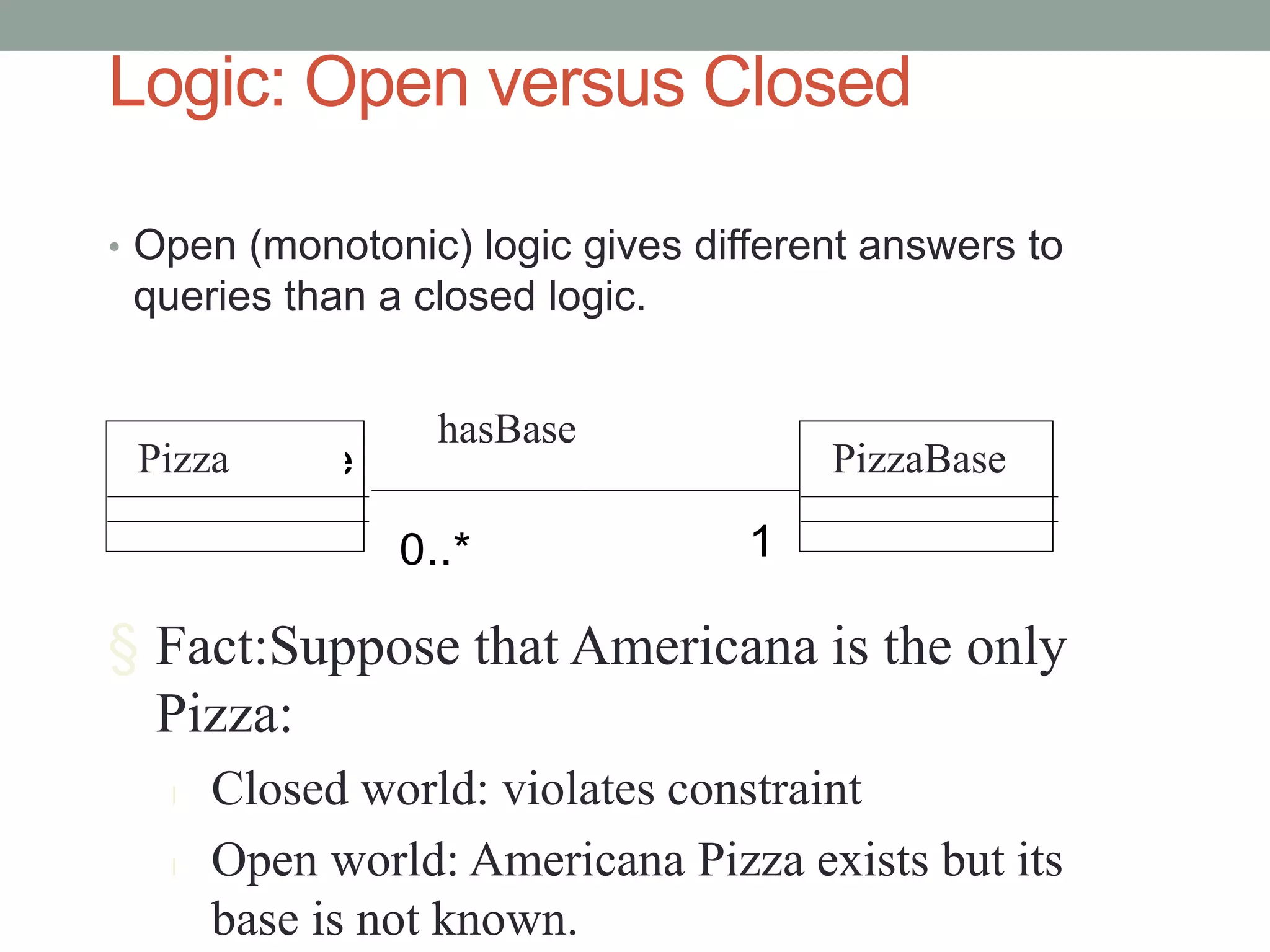 Logic: Open versus Closed
• Open (monotonic) logic gives different answers to
queries than a closed logic.
Employee Company
1
0..* 1
0..*
works for
§ Fact:Suppose that Americana is the only
Pizza:
l Closed world: violates constraint
l Open world: Americana Pizza exists but its
base is not known.
Pizza
hasBase
PizzaBase
 