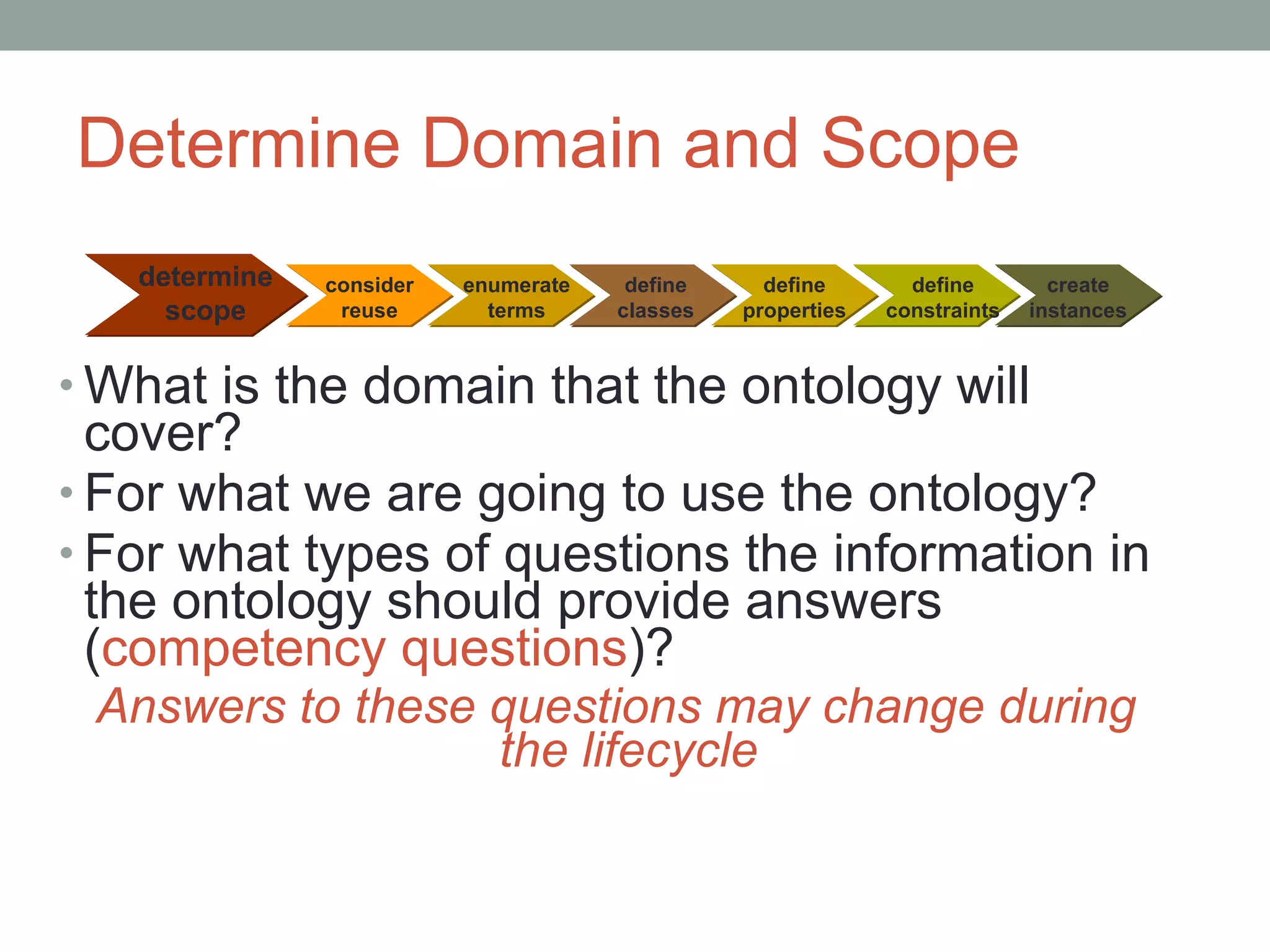 Determine Domain and Scope What is the domain that the ontology will cover? For what we are going to use the ontology? For what types of questions the information in the ontology should provide answers ( competency questions )? Answers to these questions may change during the lifecycle determine scope consider reuse enumerate terms define classes define properties define constraints create instances 