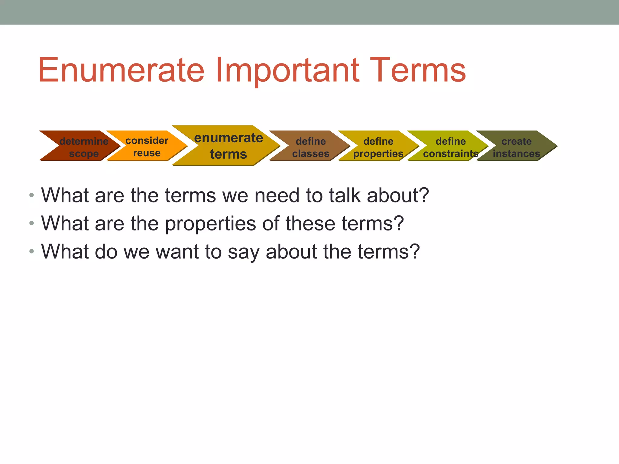 Enumerate Important Terms What are the terms we need to talk about? What are the properties of these terms? What do we want to say about the terms? consider reuse determine scope enumerate terms define classes define properties define constraints create instances 