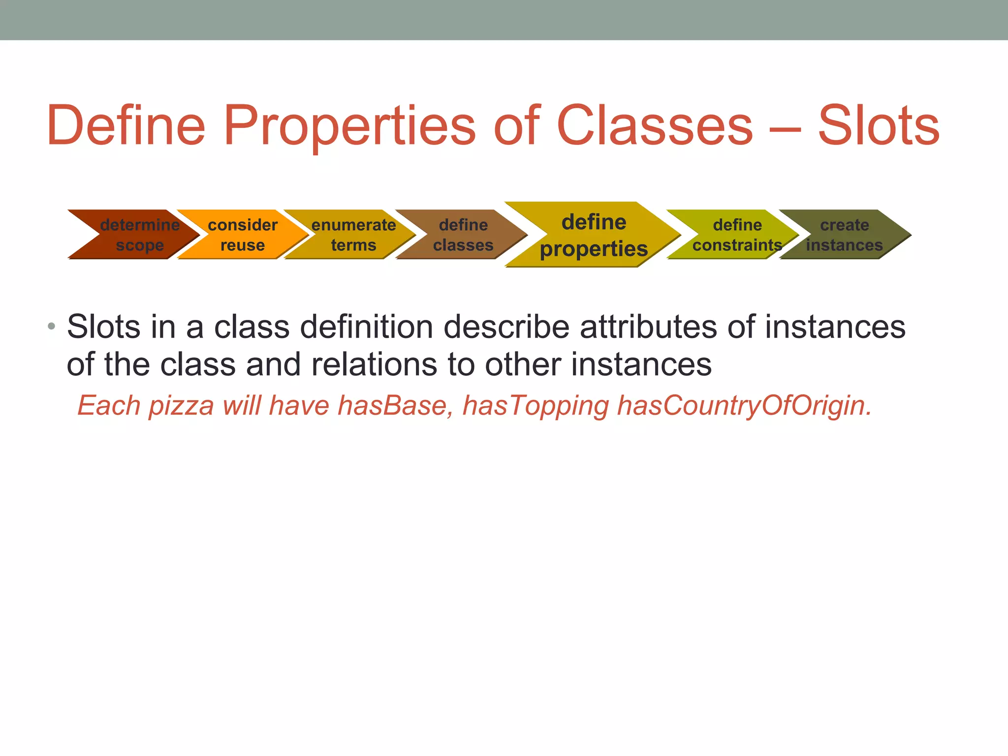 Define Properties of Classes  –  Slots Slots in a class definition describe attributes of instances of the class and relations to other instances Each pizza will have hasBase, hasTopping hasCountryOfOrigin. consider reuse determine scope define constraints create instances enumerate terms define classes define properties 