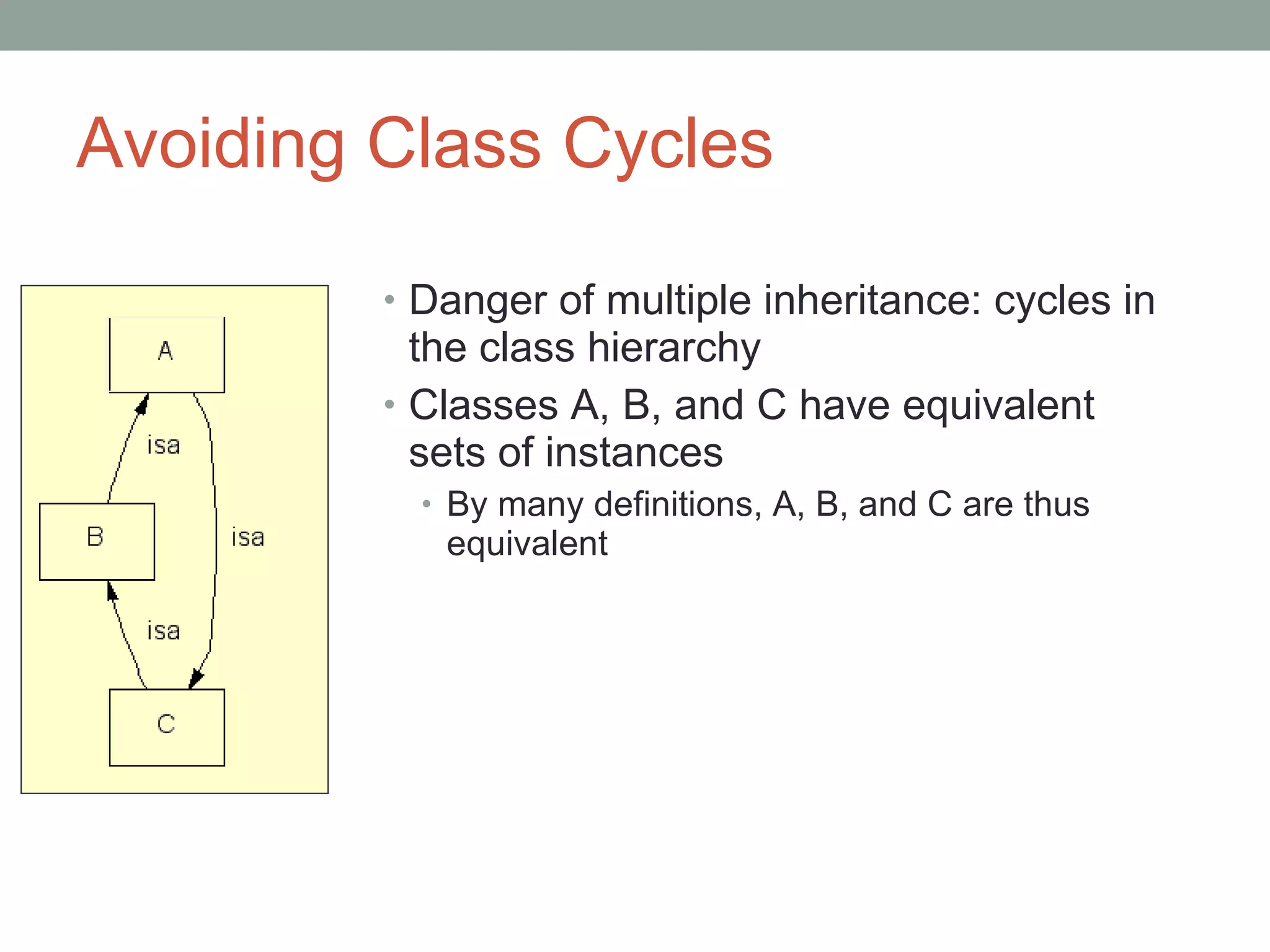 Avoiding Class Cycles Danger of multiple inheritance: cycles in the class hierarchy Classes A, B, and C have equivalent sets of instances By many definitions, A, B, and C are thus equivalent 