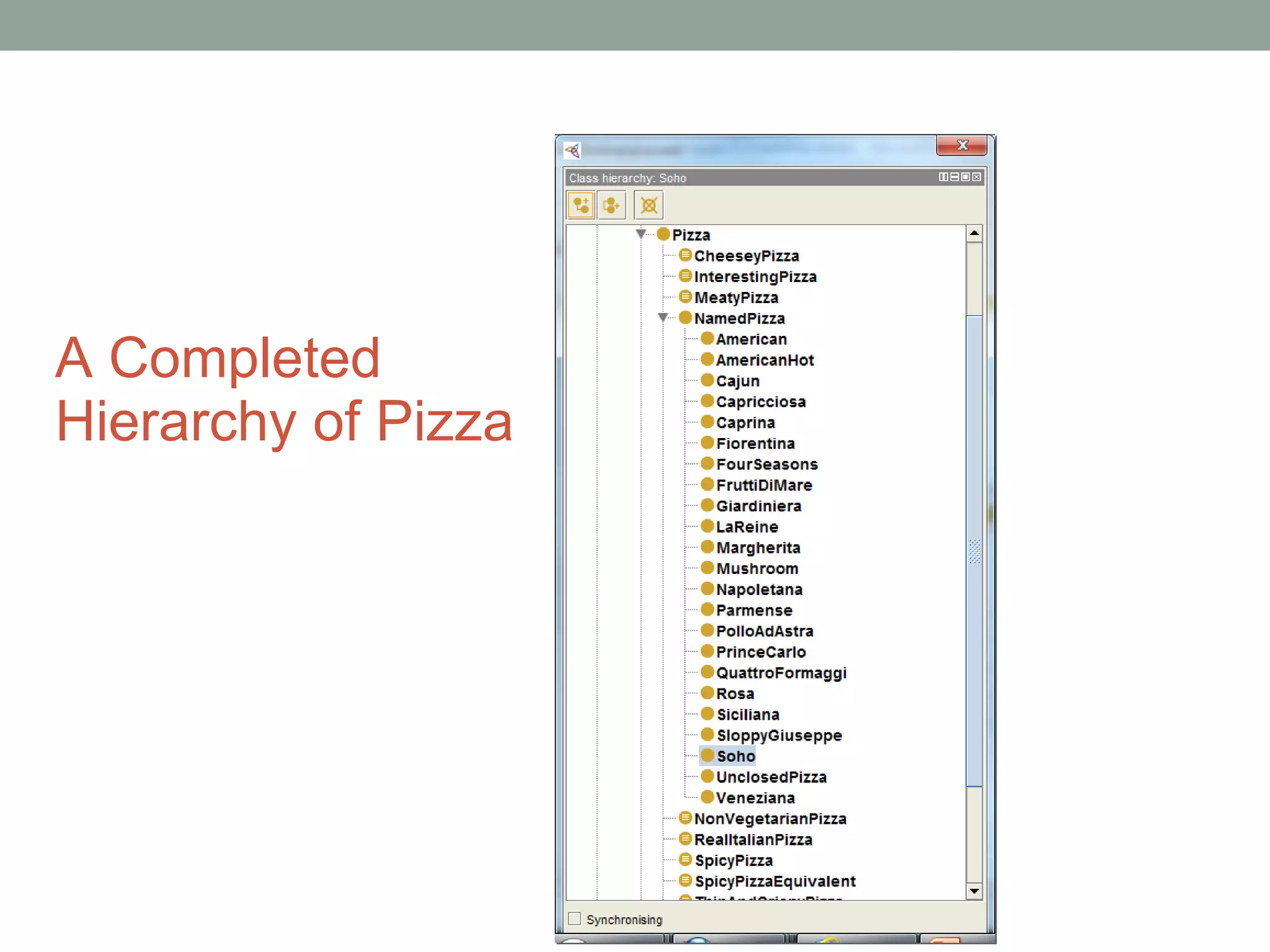 A Completed Hierarchy of Pizza 