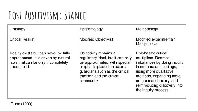 Ontology and epistemology in qualitative research image