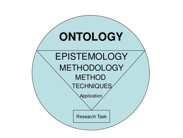 Epistemology in research example image