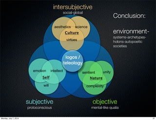 Ontology (Unification Thought) | PDF