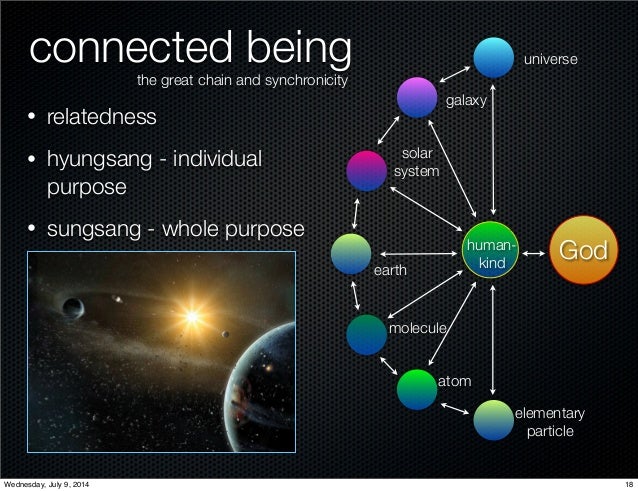 Ontology Unification Thought