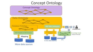 Ontology for Knowledge and Data Strategies.pptx