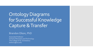 Ontology Diagrams
for Successful Knowledge
Capture & Transfer
Brandon Olson, PhD
Associate Professor
School of Business and Technology
The College of St. Scholastica
bolson1@css.edu

 