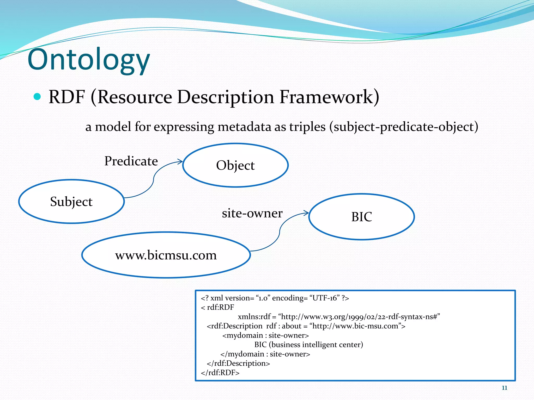 Ontology
 RDF (Resource Description Framework)
a model for expressing metadata as triples (subject-predicate-object)
Subject
ObjectPredicate
www.bicmsu.com
BICsite-owner
<? xml version= “1.0” encoding= “UTF-16” ?>
< rdf:RDF
xmlns:rdf = “http://www.w3.org/1999/02/22-rdf-syntax-ns#”
<rdf:Description rdf : about = “http://www.bic-msu.com”>
<mydomain : site-owner>
BIC (business intelligent center)
</mydomain : site-owner>
</rdf:Description>
</rdf:RDF>
11
 