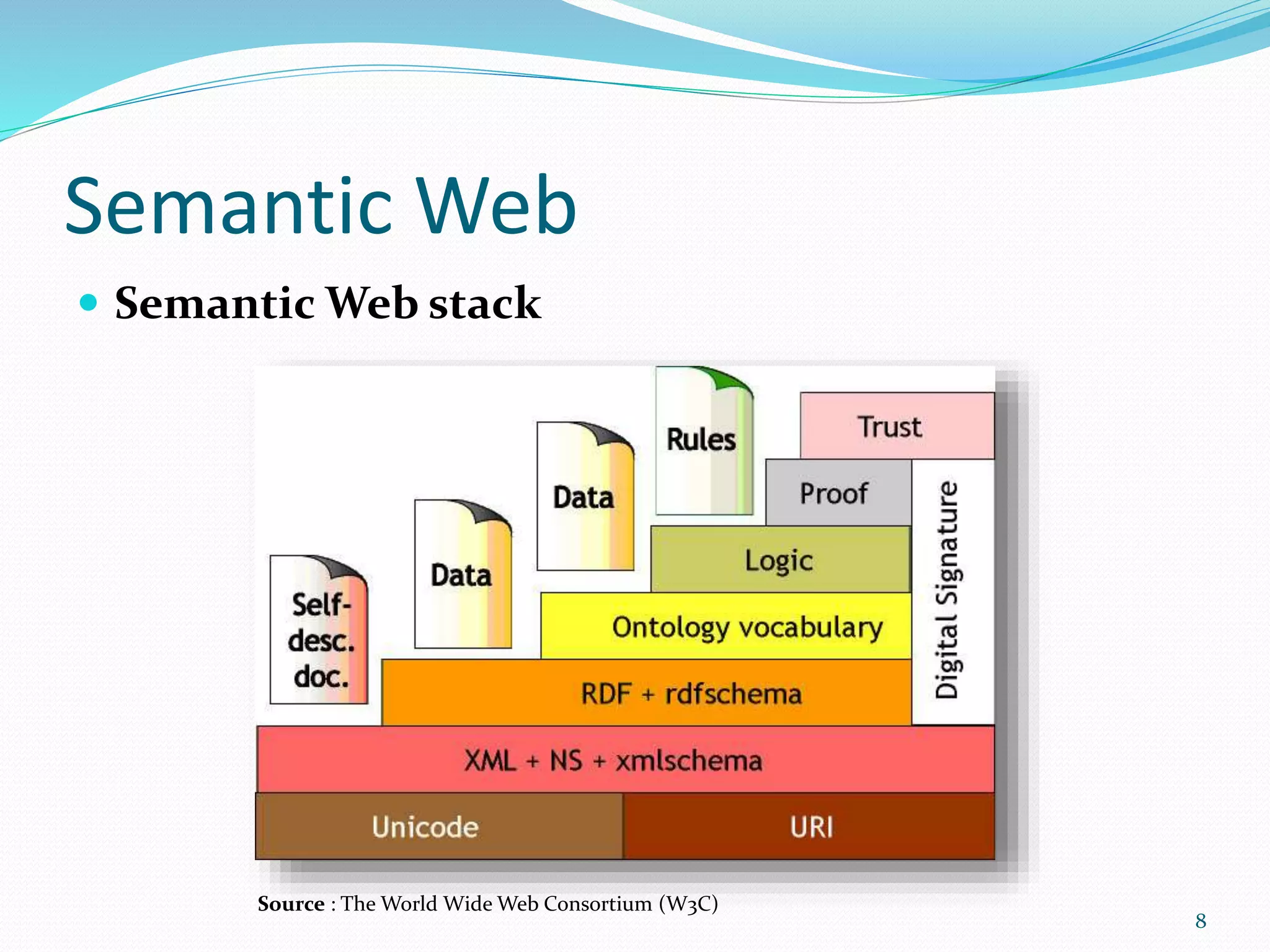 Semantic Web
8
Source : The World Wide Web Consortium (W3C)
 Semantic Web stack
 