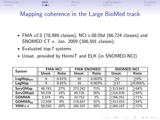 Preliminaries OAEI Alcomo LogMap-Repair Evaluation
Mapping coherence in the Large BioMed track
• FMA v2.0 (78,989 classes), NCI v.08.05d (66,724 classes) and
SNOMED CT v. Jan. 2009 (306,591 classes).
• Evaluated top-7 systems
• Unsat. provided by HermiT and ELK (in SNOMED-NCI)
System
FMA-NCI FMA-SNOMED SNOMED-NCI
Unsat. Ratio Unsat. Ratio Unsat. Ratio
LogMapnoe 9 0.01% 10 0.003% ≥0 ≥0%
LogMap 9 0.01% 10 0.003% ≥17 ≥0.005%
ServOMap 48,743 27% 273,242 71% ≥313,643 ≥84%
ServOMapL 50,334 28% 99,726 26% ≥314,939 ≥84%
GOMMA 5,574 4% 10,752 3% ≥266,051 ≥71%
GOMMAbk 12,939 9% 119,657 31% ≥313,015 ≥84%
YAM++ 50,550 29% 106,107 28% ≥269,107 ≥72%
 