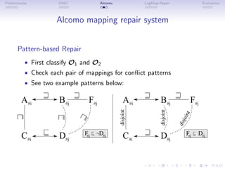 Preliminaries OAEI Alcomo LogMap-Repair Evaluation
Alcomo mapping repair system
Pattern-based Repair
• First classify O1 and O2
• Check each pair of mappings for conflict patterns
• See two example patterns below:
A
C
#i
#i
B#j
D#j
F#j
F#j D#j
A
C
#i
#i
B#j
D#j
F#j
F#j D#j
disjoint
disjoint
d
i
s
j
o
i
n
t
 