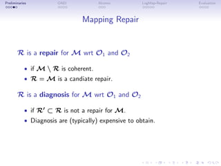 Preliminaries OAEI Alcomo LogMap-Repair Evaluation
Mapping Repair
R is a repair for M wrt O1 and O2
• if M  R is coherent.
• R = M is a candiate repair.
R is a diagnosis for M wrt O1 and O2
• if R′ ⊂ R is not a repair for M.
• Diagnosis are (typically) expensive to obtain.
 