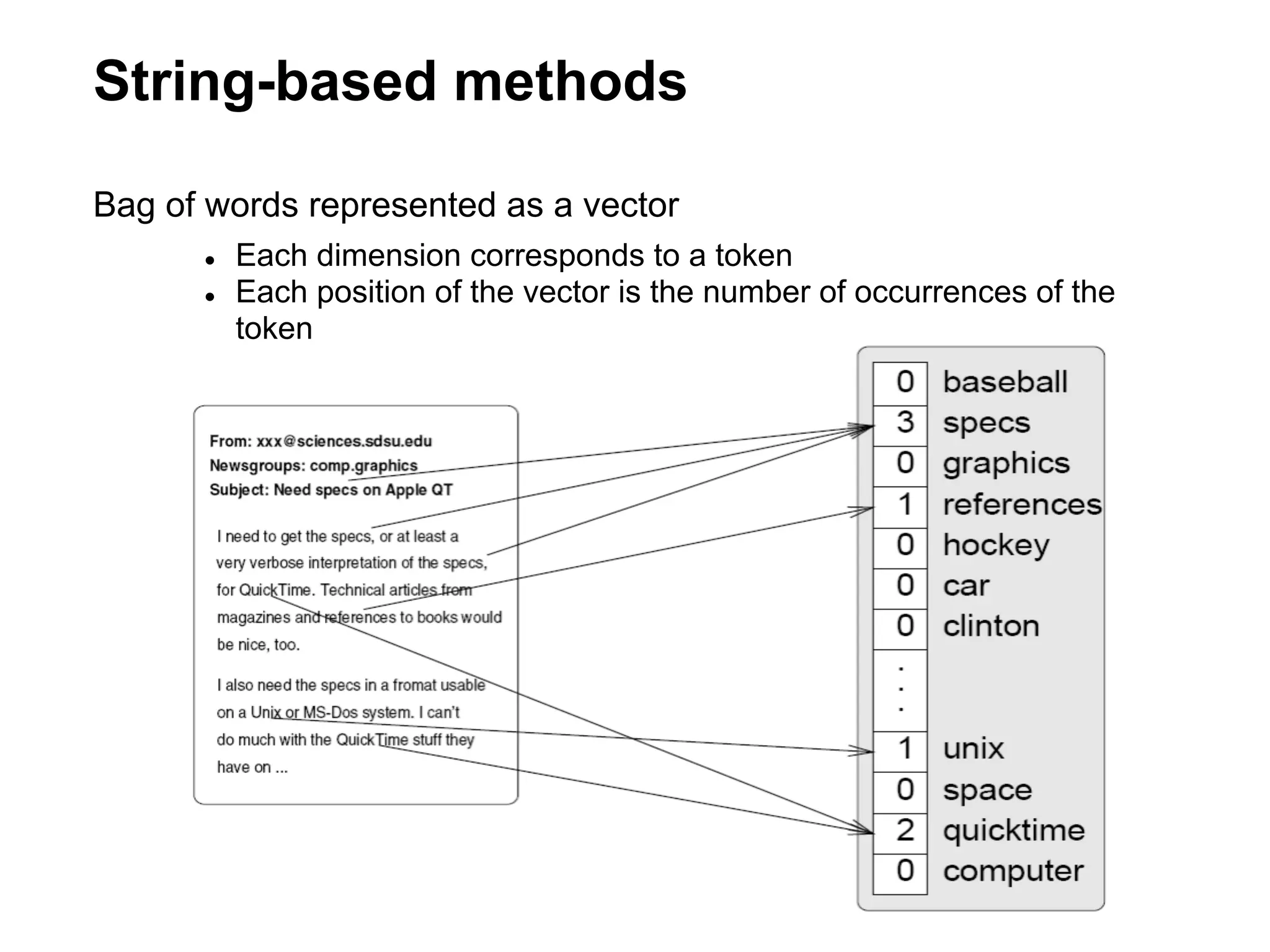 String-based methods

Bag of words represented as a vector
      ●   Each dimension corresponds to a token
      ●   Each position of the vector is the number of occurrences of the
          token
 