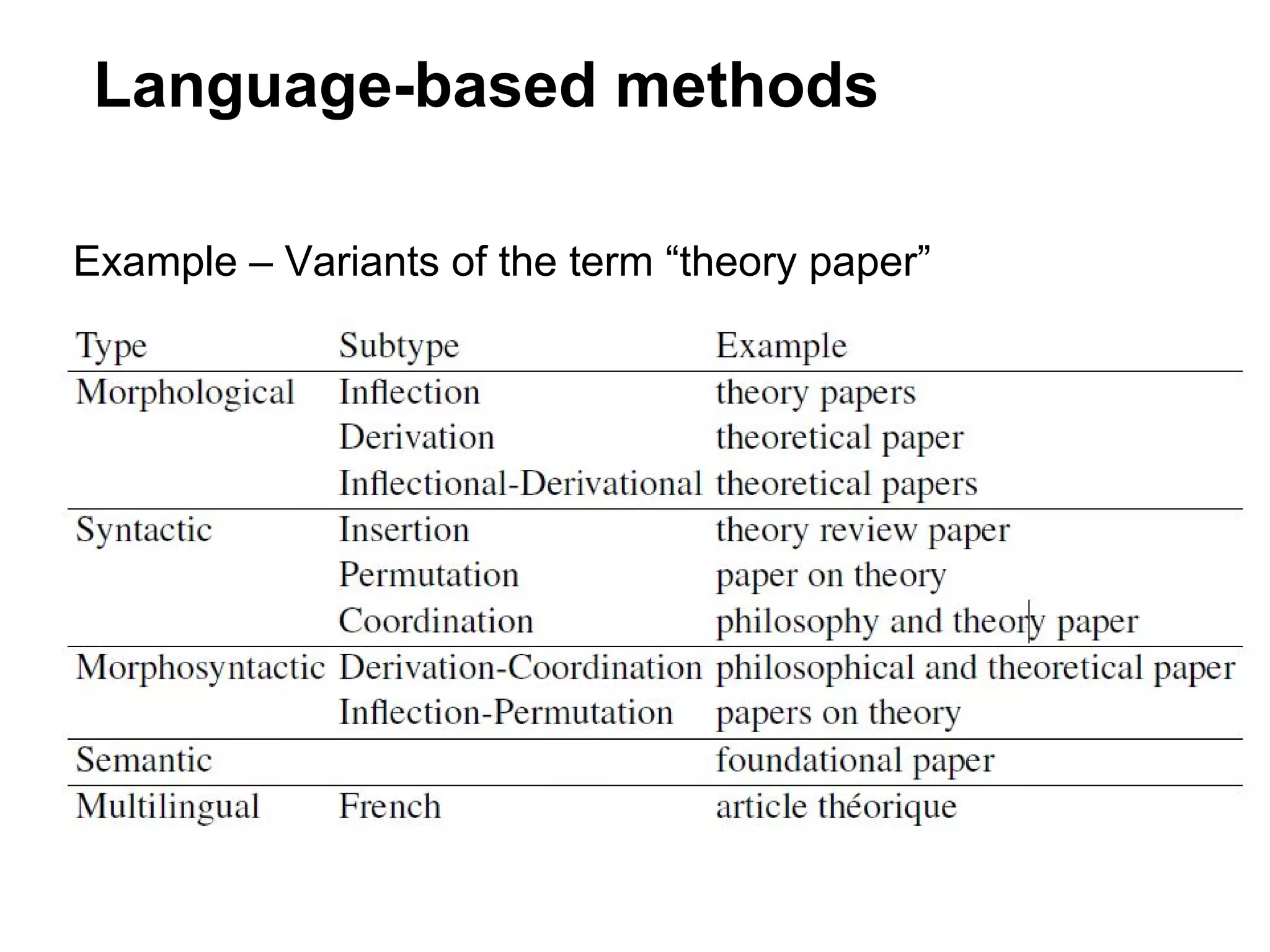 Language-based methods

Example – Variants of the term “theory paper”
 