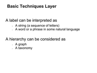 Basic Techniques Layer


A label can be interpreted as
   ○   A string (a sequence of letters)
   ○   A word or a phrase in some natural language


A hierarchy can be considered as
   ○   A graph
   ○   A taxonomy
 