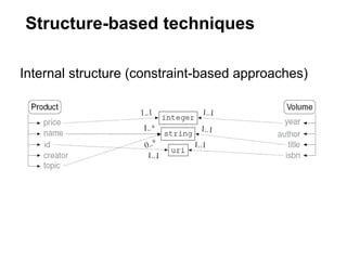 Structure-based techniques

Internal structure (constraint-based approaches)
 