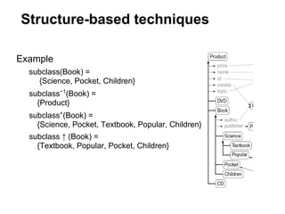 Structure-based techniques

Example
  subclass(Book) =
    {Science, Pocket, Children}
  subclass−1(Book) =
    {Product}
  subclass+(Book) =
    {Science, Pocket, Textbook, Popular, Children}
  subclass ↑ (Book) =
    {Textbook, Popular, Pocket, Children}
 