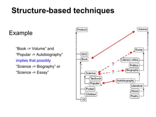 Structure-based techniques

Example

  “Book -> Volume” and
  “Popular -> Autobiography”
  implies that possibly
  “Science -> Biography” or
  “Science -> Essay”
 