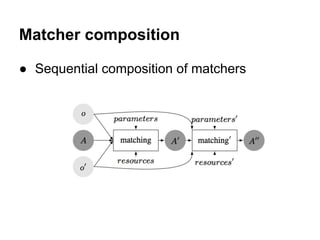 Matcher composition

● Sequential composition of matchers
 