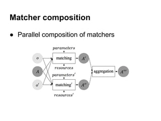 Matcher composition

● Parallel composition of matchers
 