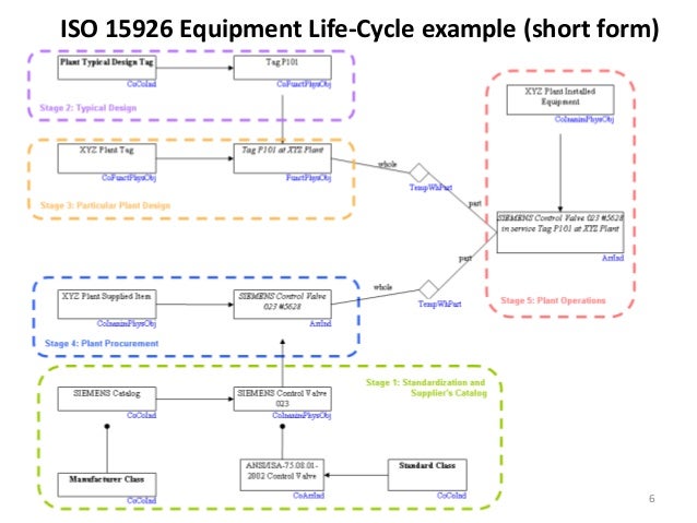 software development life cycle