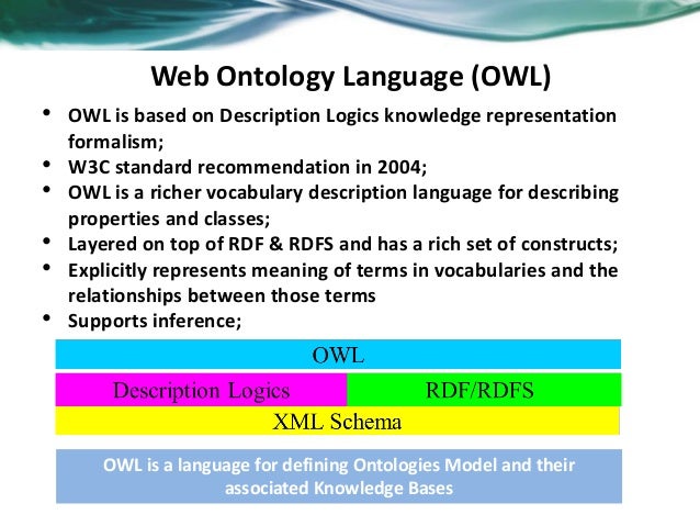 Ontology model and owl