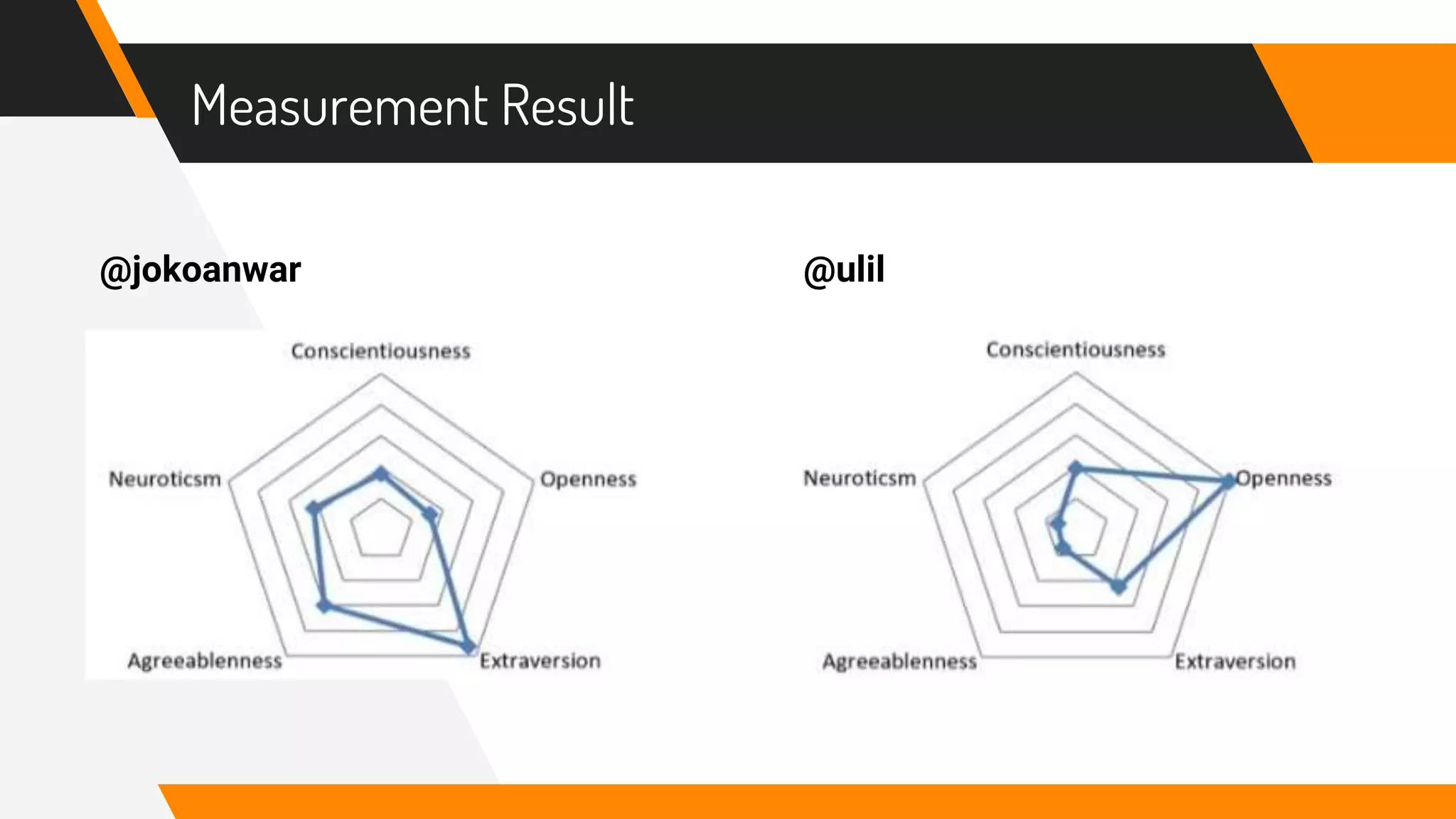 Measurement Result
@jokoanwar @ulil
 